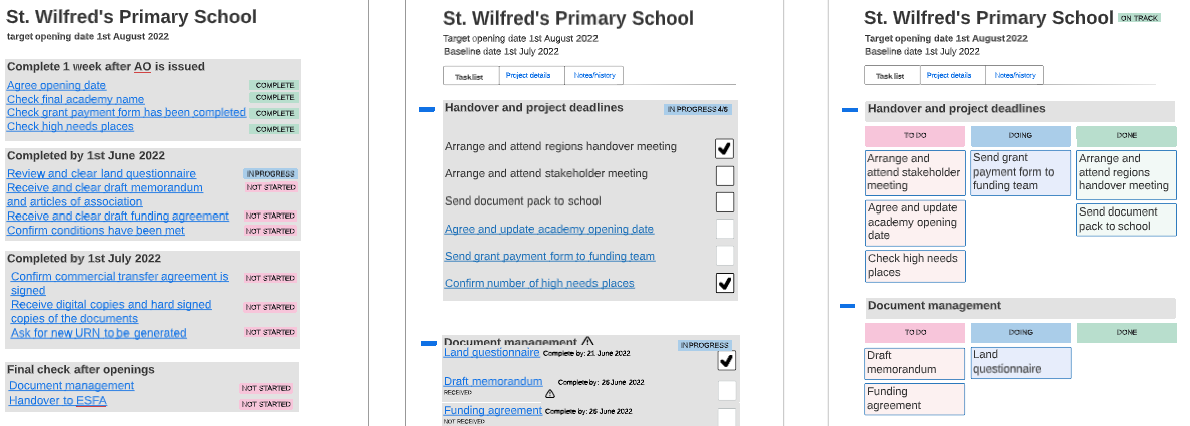 Tasklist design